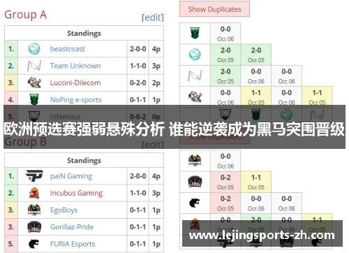 欧洲预选赛强弱悬殊分析 谁能逆袭成为黑马突围晋级