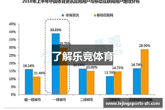 了解乐竞体育